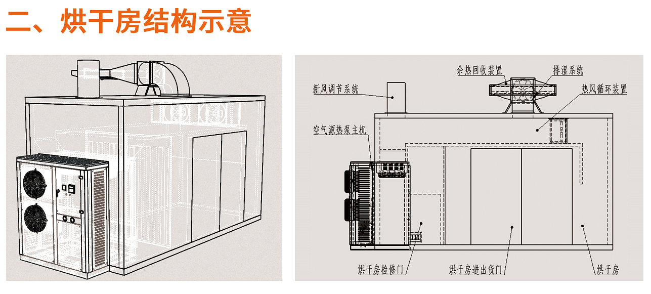 【赛思达烤箱】我司开展新品“空气热能泵烘干设备”产销培训会